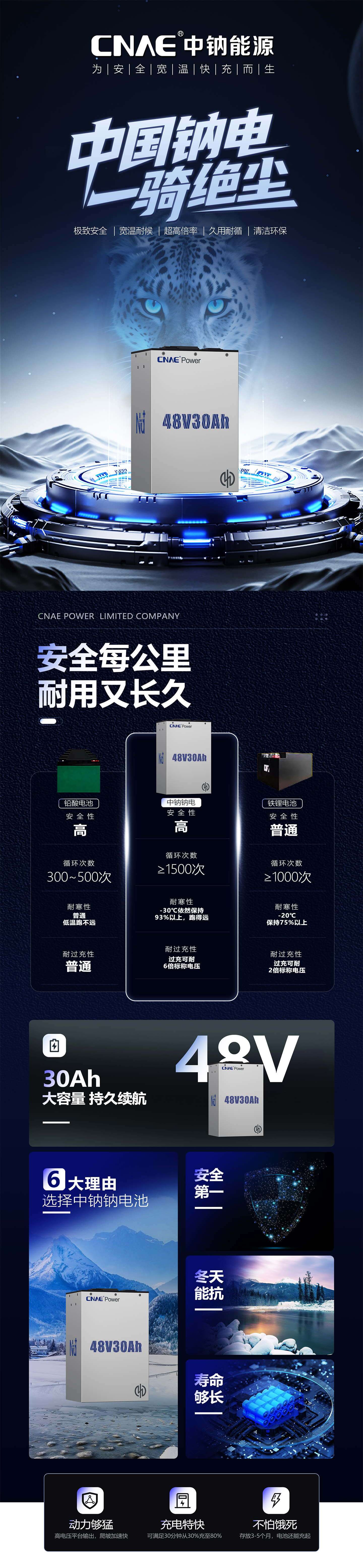 1763103358787714.jpg 48V30Ah.jpg